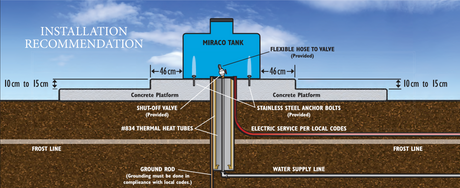 Miraco automatic waterer installation diagram showing the concrete platform, 46 cm anchor spacing, stainless steel anchor bolts, shut off valve, flexible hose, 834 thermal heat tubes, ground rod and water supply line below the frost line