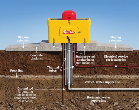 Ritchie automatic waterer installation diagram showing the concrete platform, thermal tubes on the vertical water supply line, the frost line and the horizontal supply line below it